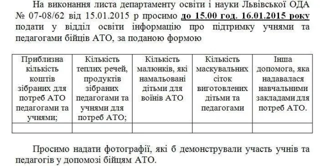 Школярів й вчителів Львівщини зобов’язали звітувати про допомогу для АТО — фото 1