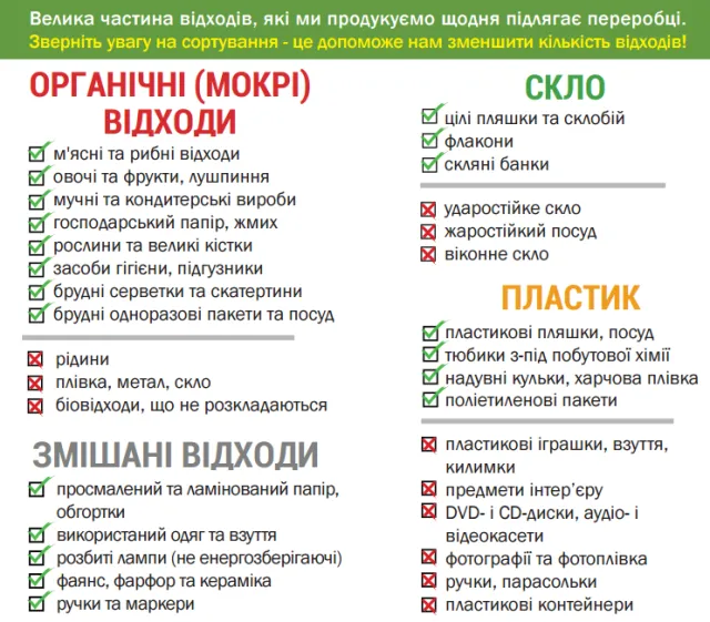 Сортувати за запахом: нові правила поводження зі сміттям у Львові — фото 1